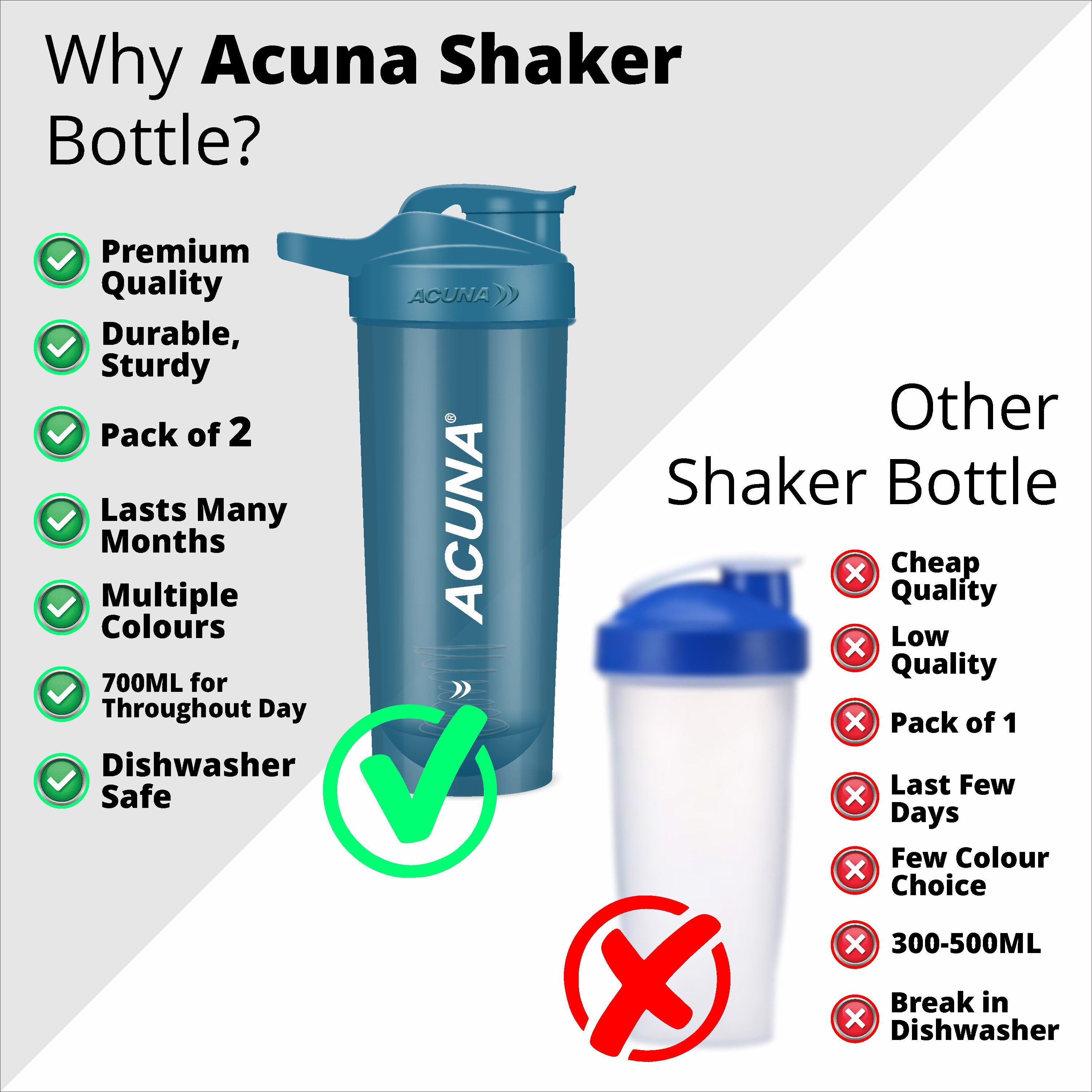Acuna shaker bottle vs standard bottle comparison highlighting premium quality, durability, and 700ml capacity advantage.