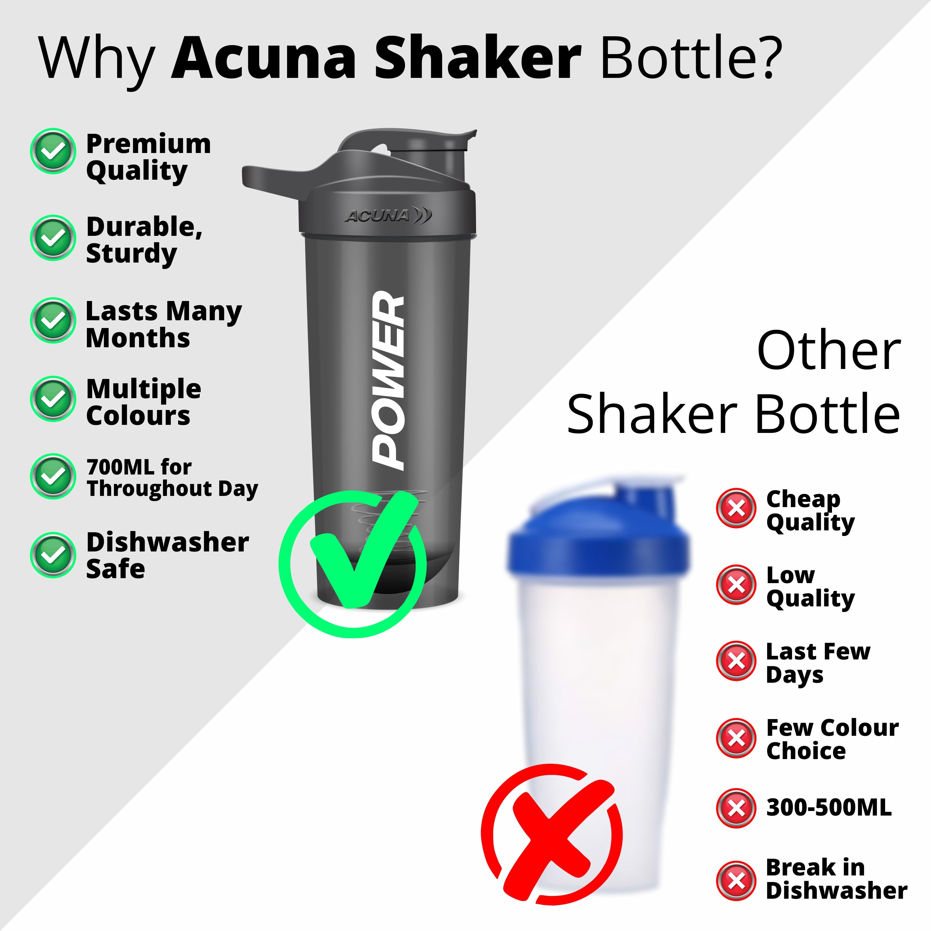 Classic Power Protein Shaker Bottle, featuring a leak-proof lid, and BPA-free material, available in various colors and sizes.