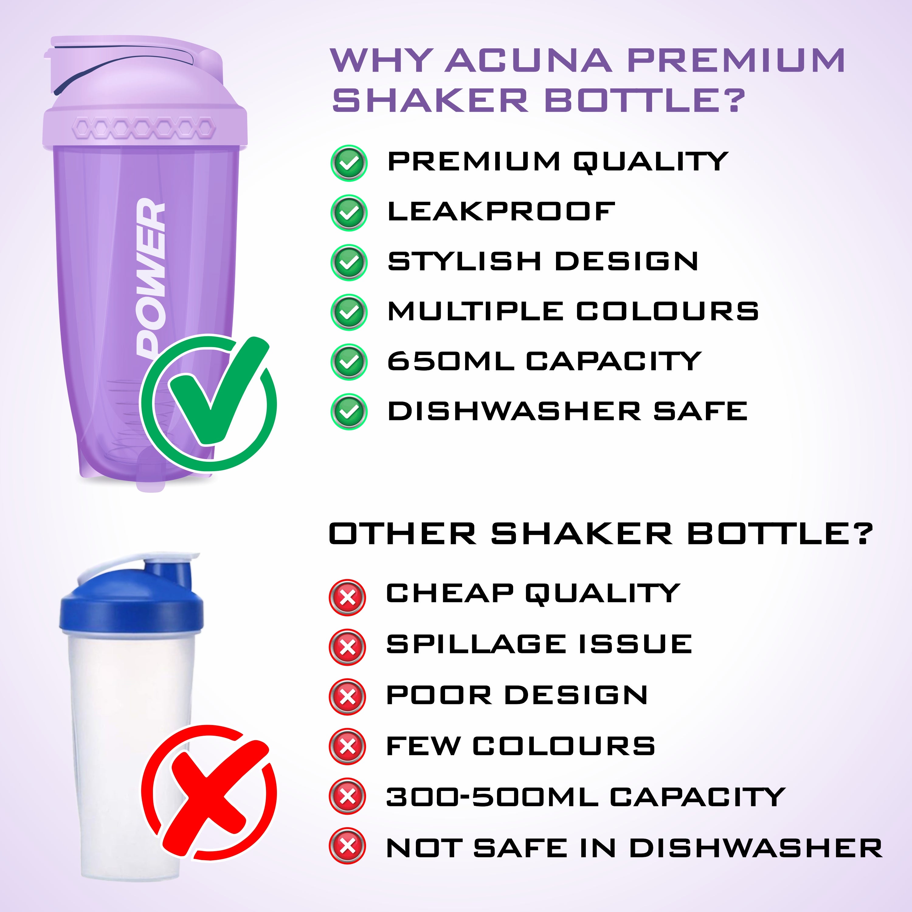 Purple Acuna premium shaker bottle with 650ml capacity, leakproof design, and dishwasher-safe feature vs standard bottle.